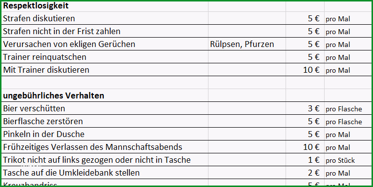 Faszinieren [excel Vorlage] Der Perfekte Strafenkatalog Deine