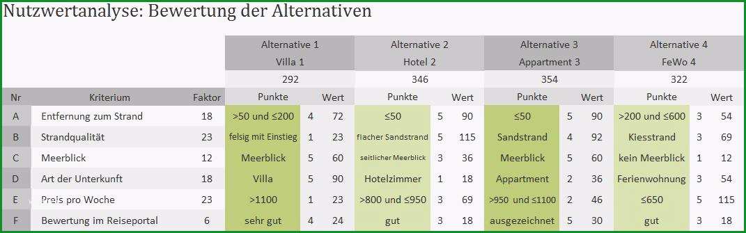 Nutzwertanalyse