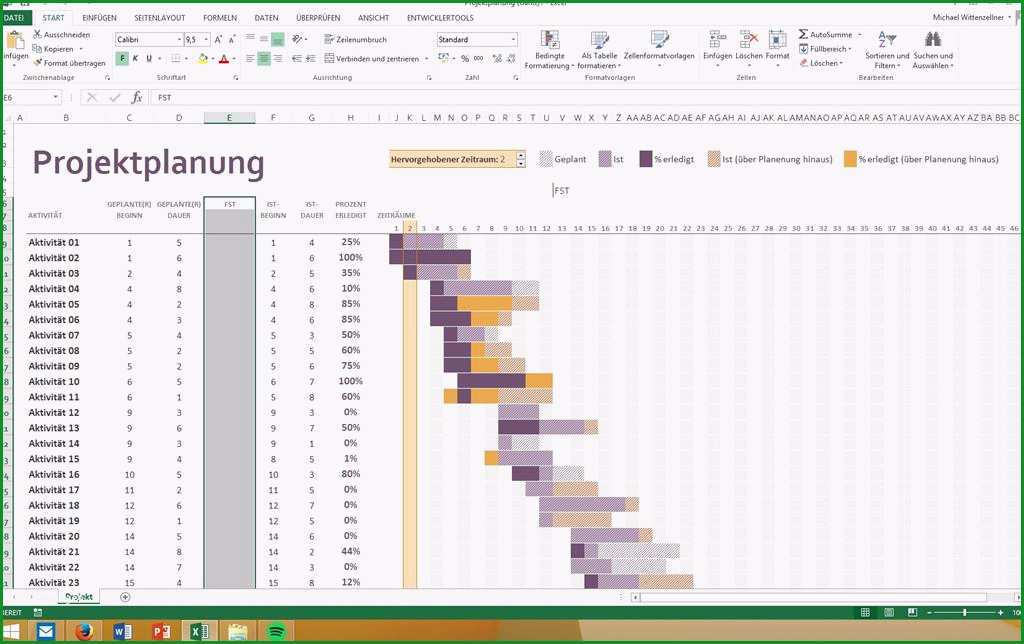 excel vorlage projektplan inspirational kostenlose excel projektmanagement vorlagen