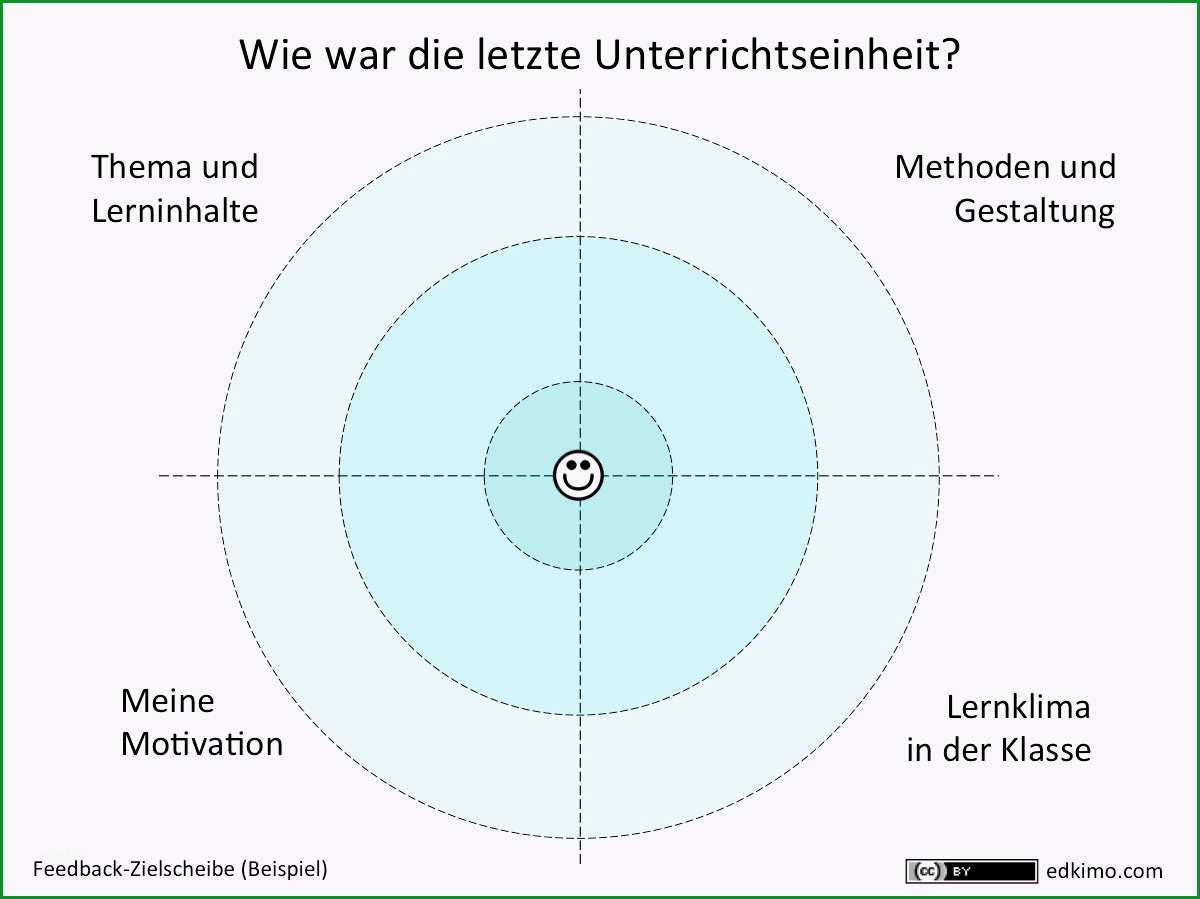 feedback zielscheibe instrumente beispiel unterrichtseinheit schulerfeedback papier tafel edkimo