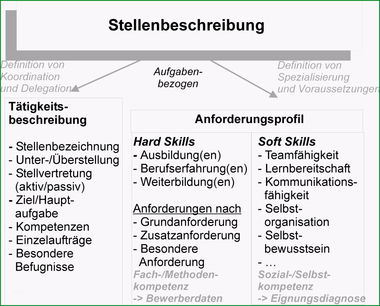 File Stellenbeschreibung