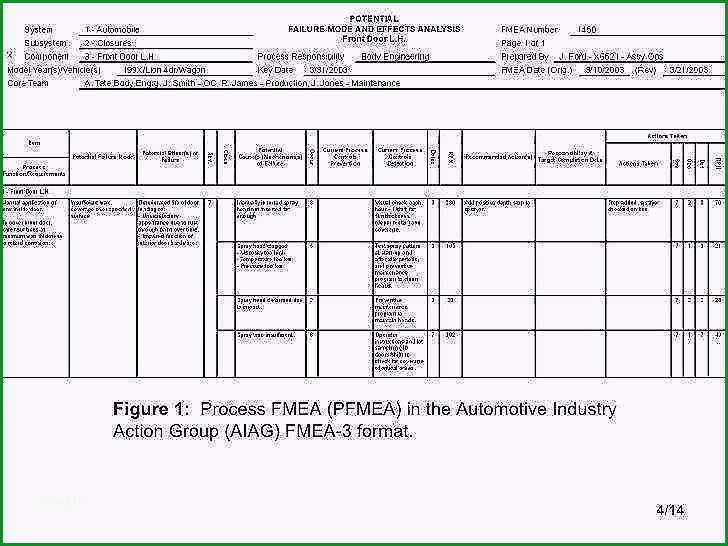 fmea formblatt vorlage inspirierende groszugig aiag fmea vorlage bilder entry level resume