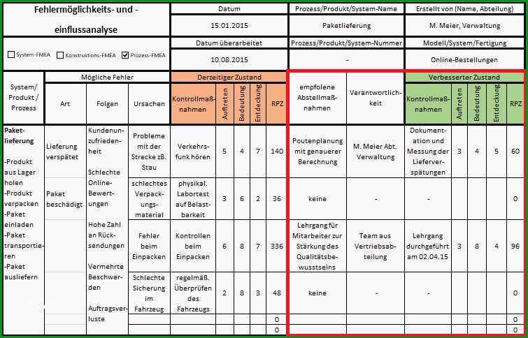 Faszinieren Fmea so Erkennen Und Vermeiden Sie Fehler Rechtzeitig