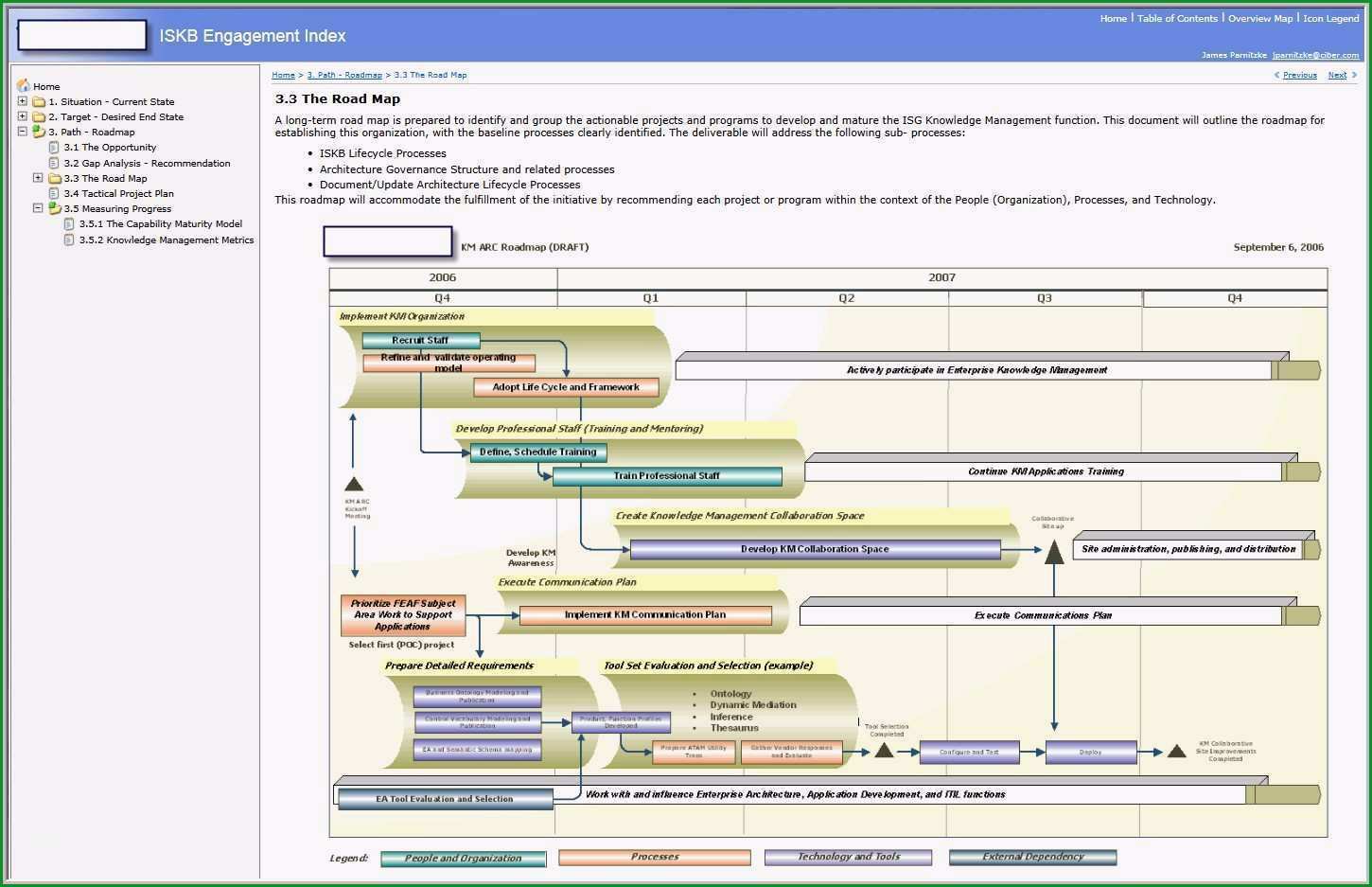 agile product roadmap template excel