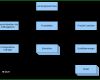 Faszinieren It Projekte organisation