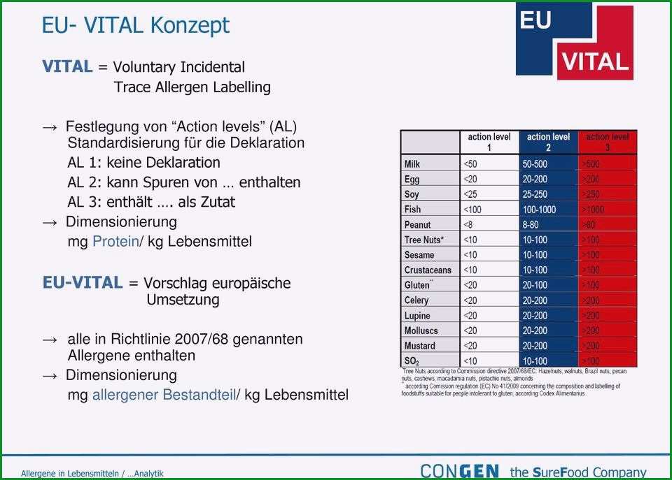 kennzeichnung allergene vorlage