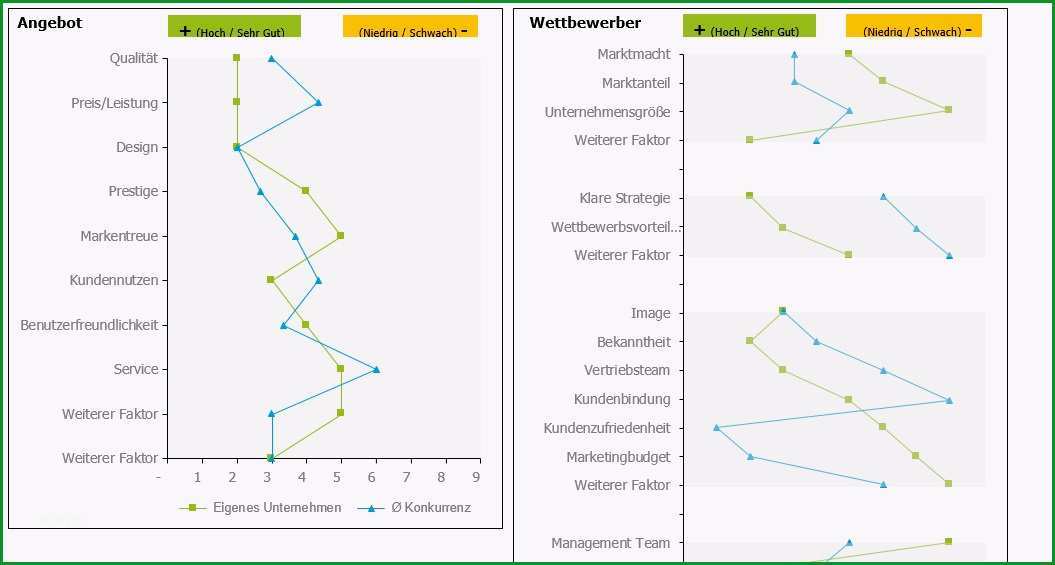 Faszinieren Konkurrenzanalyse Selbst Erstellen Beispiel Und Vorlage