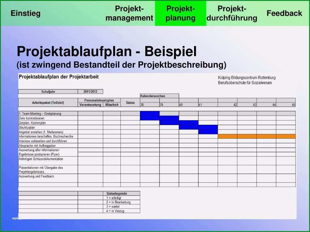 kostenplan businessplan vorlage neu ungewohnlich kostenplan vorlage galerie beispiel