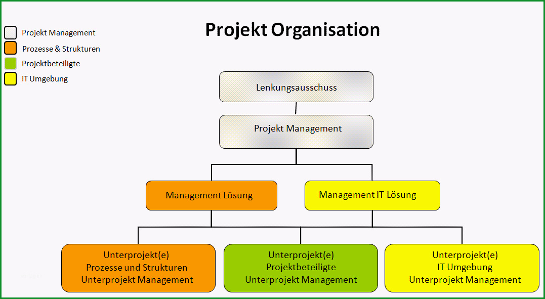 matrix projektorganisation definition beispiel