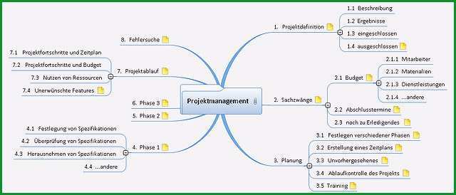 mindmap vorlage word