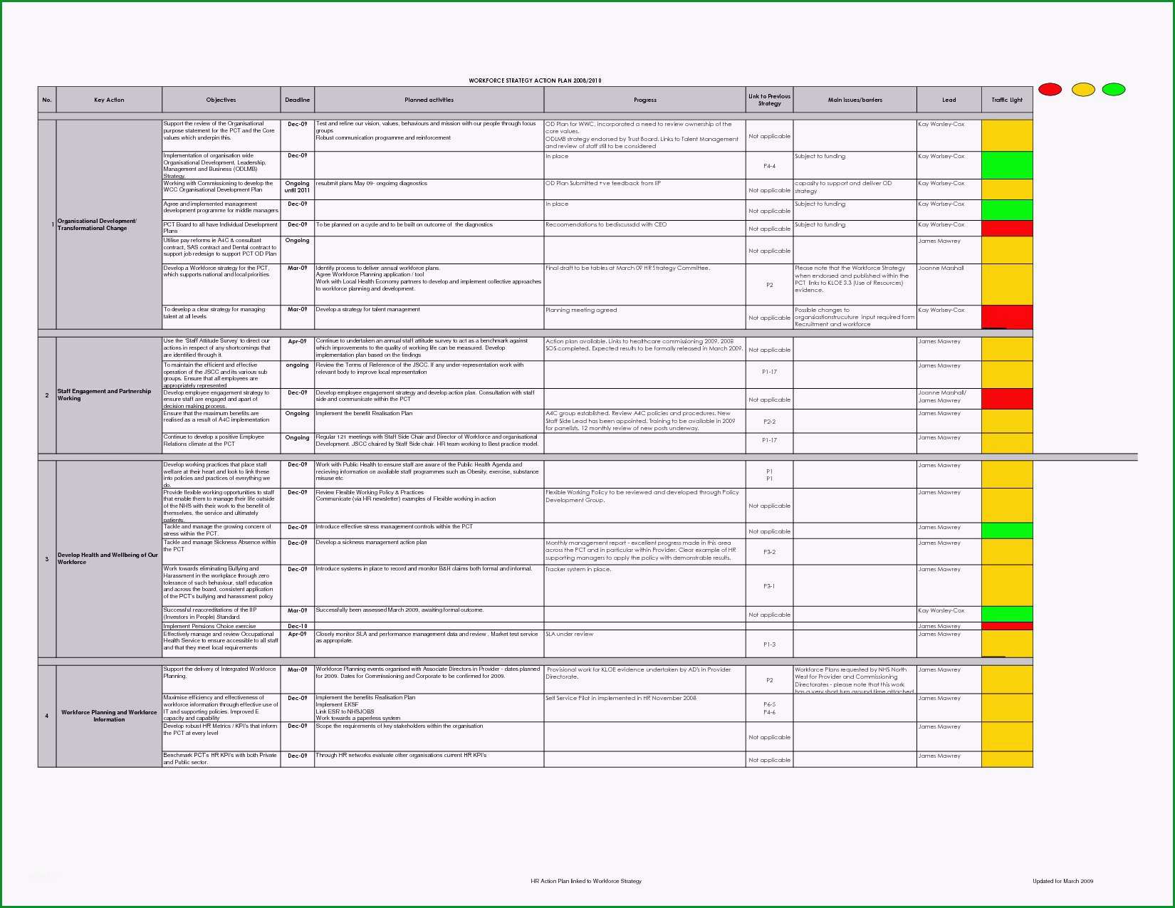 business case vorlage