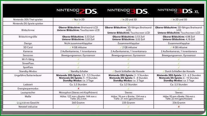 nintendo 2ds auf rechnung