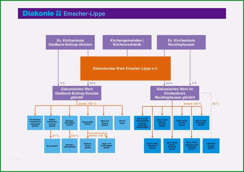 organigramm vorlage mac elegant ziemlich schule organigramm vorlage zeitgenossisch entry