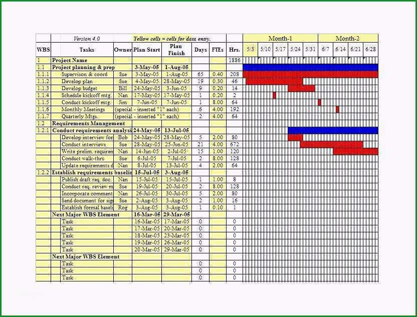 power bi gantt chart elegant gantt diagramm excel vorlage kostenlos inspiration 24 free gantt