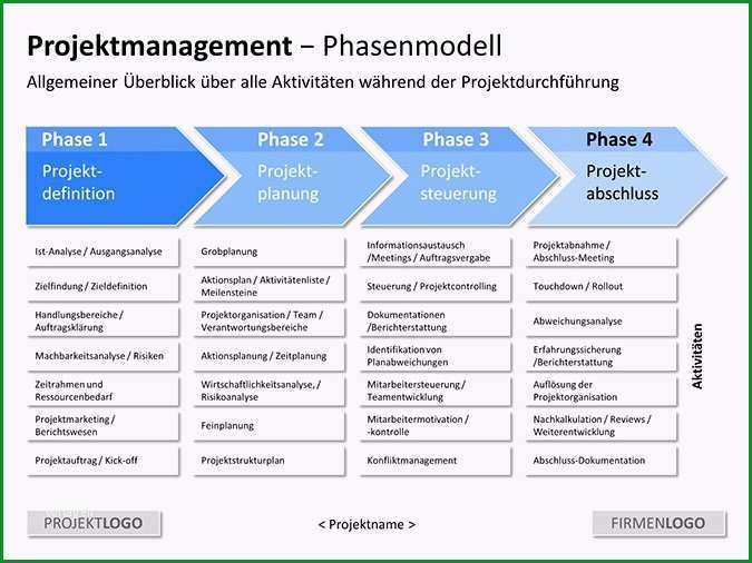 powerpoint vorlage projektmanagement