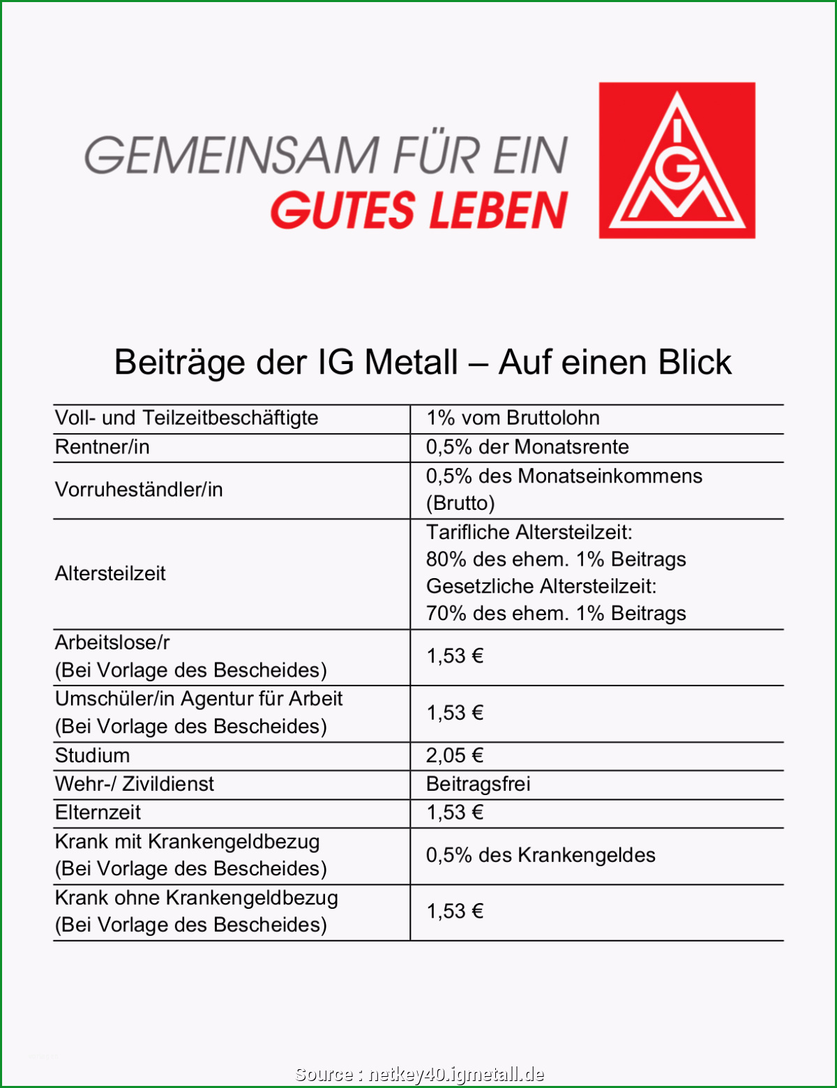 Faszinieren Praktisch Ig Metall Kündigung Vorlage Pdf Kündigung Muster