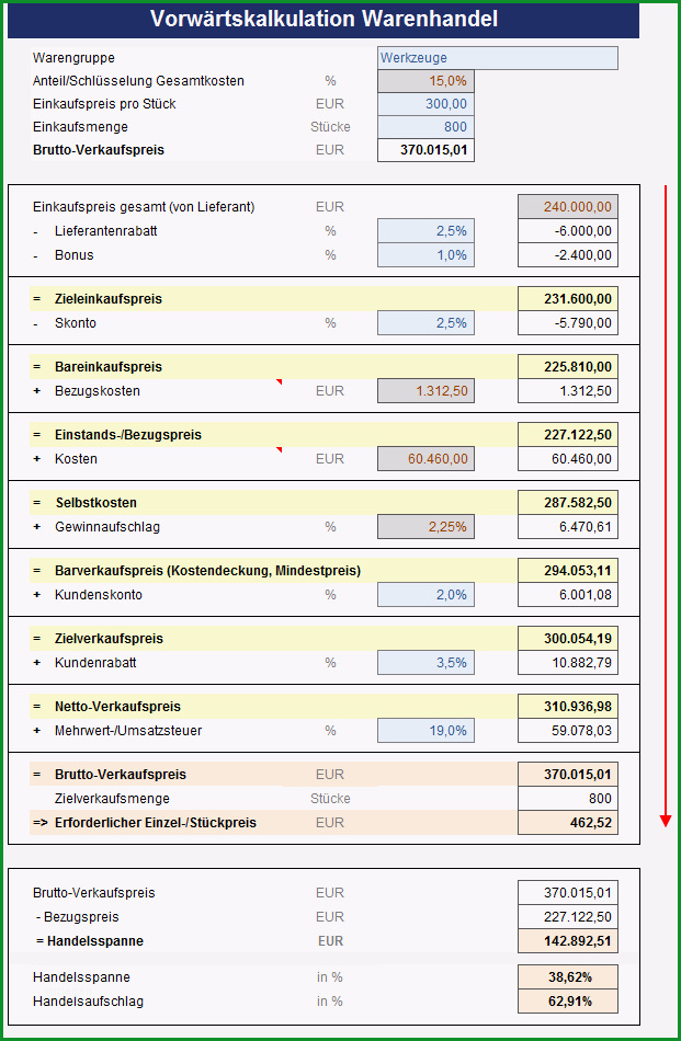 Preiskalkulation im Handel