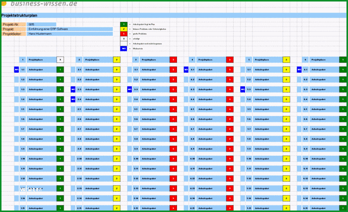 projektmanagement handbuch erstellen