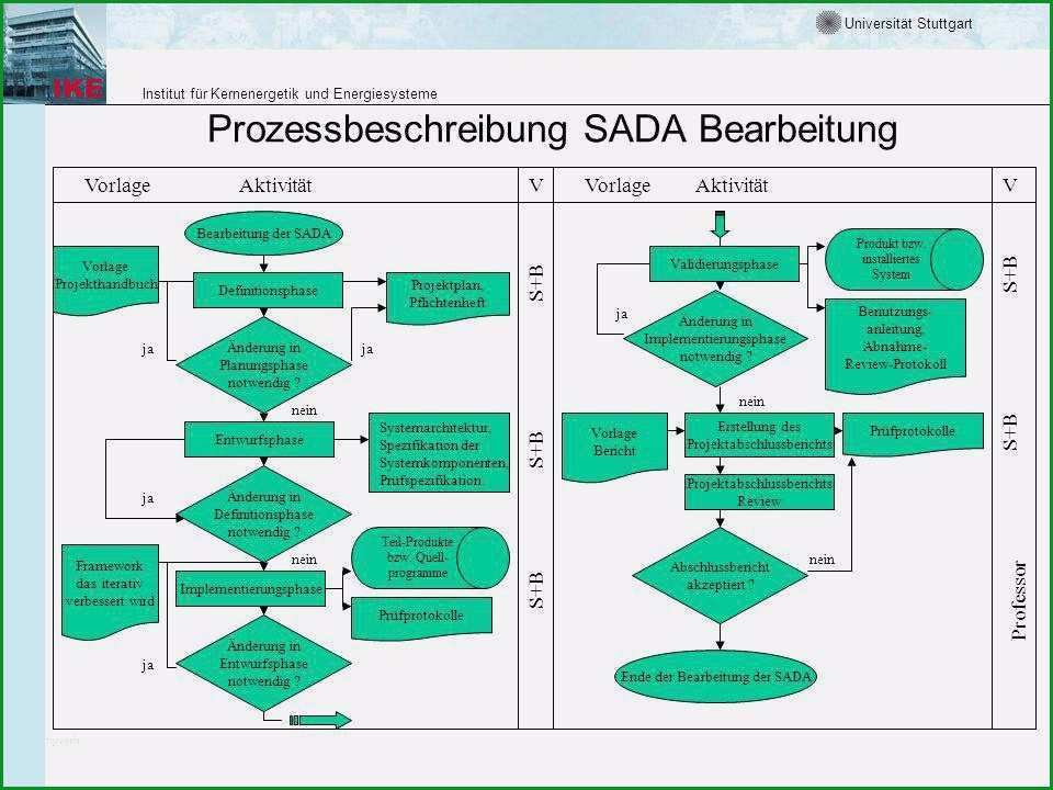 prozessbeschreibung beispiel querdenken 3