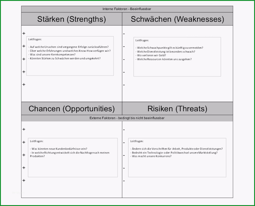 swot analyse vorlage