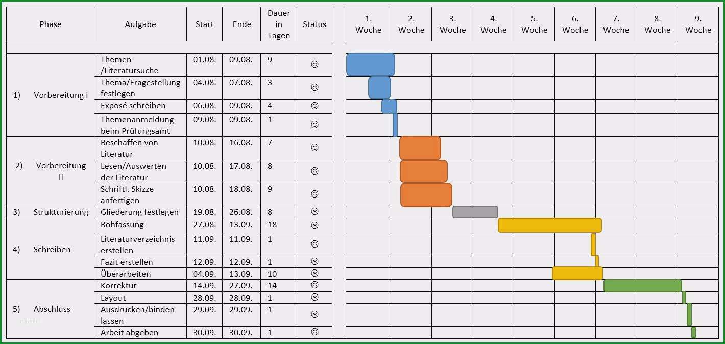 zeitplan masterarbeit vorlage fabelhaft zeitplan masterarbeit vorlage erstaunlich ein beispiel fur