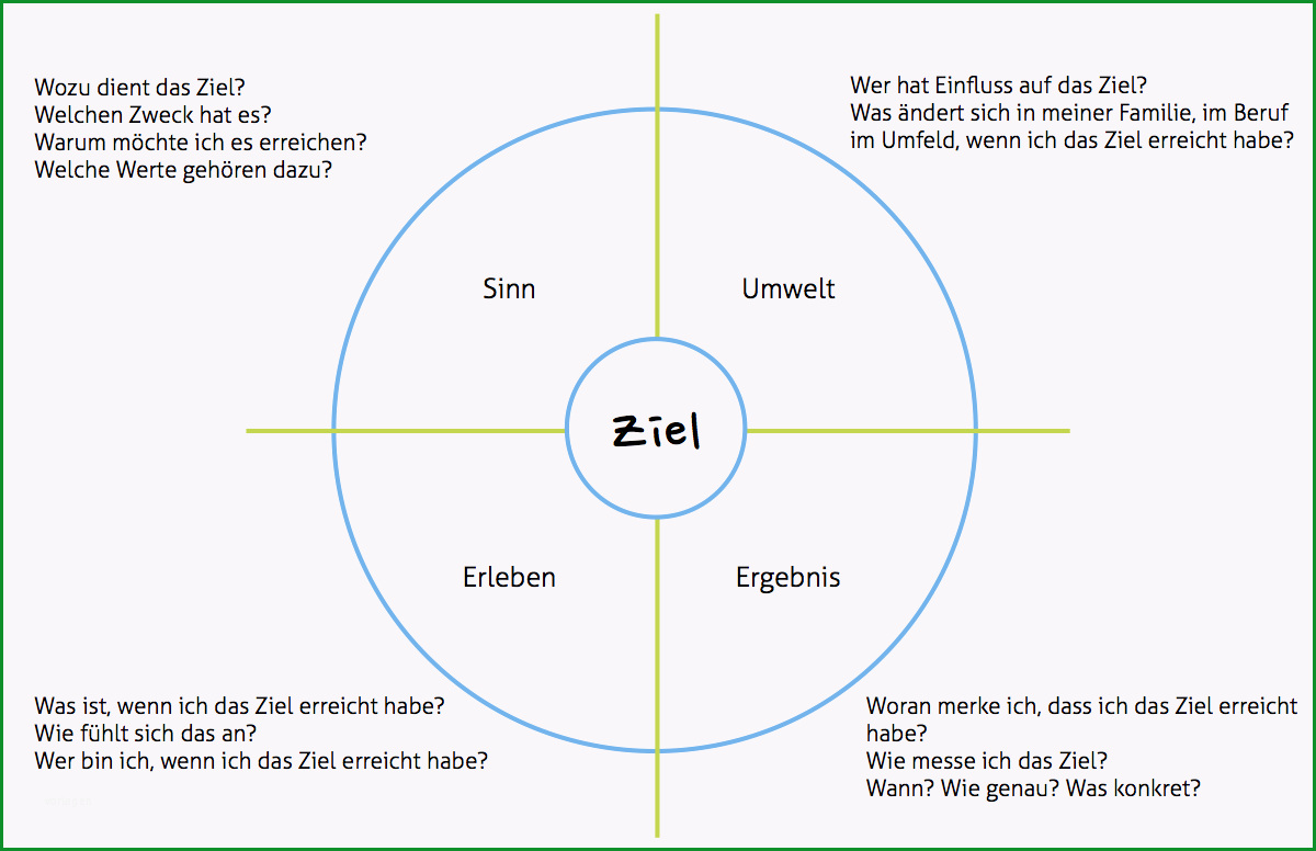 zielscheibe inhalt