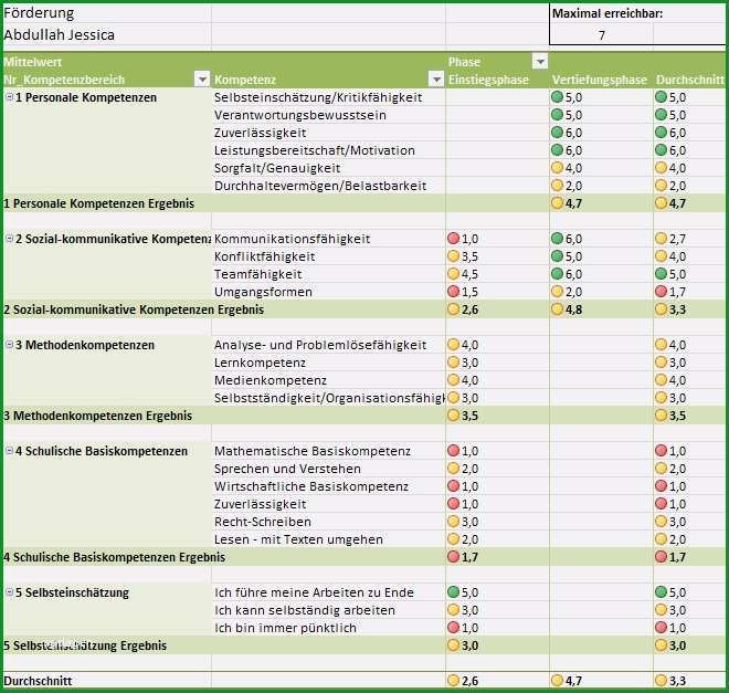 zielvereinbarung vorlage excel fabelhaft social fice