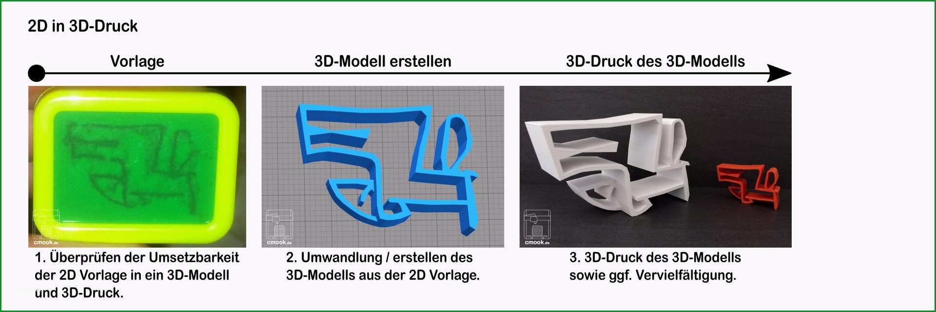 2d in 3d druck