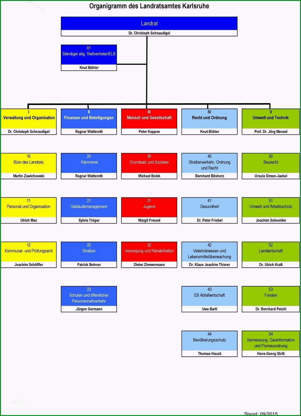 organigramm vorlage leer