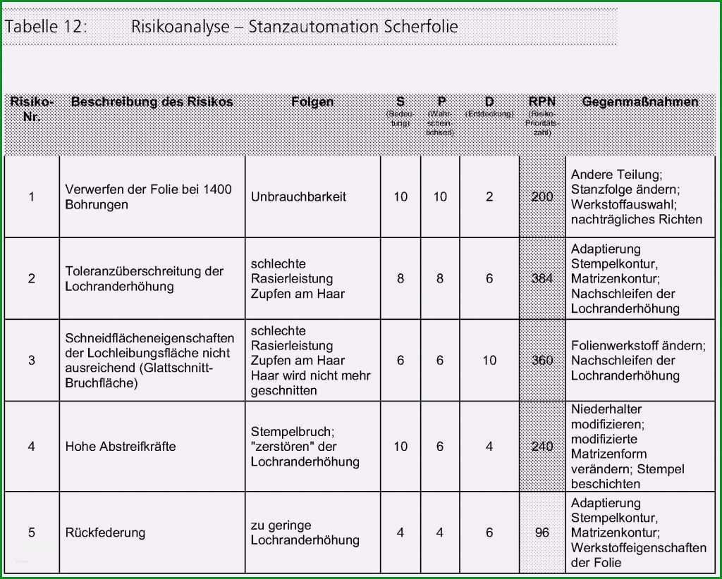 risikobeurteilung vorlage excel