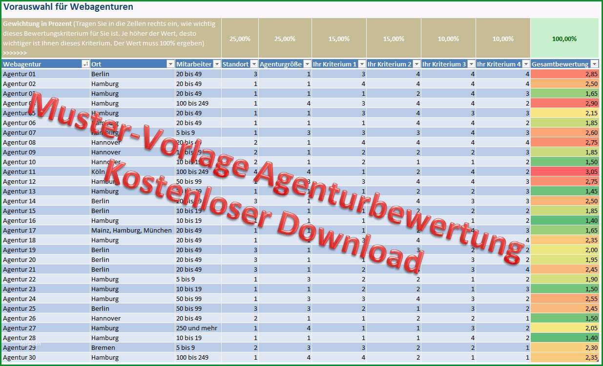 agenturpitch der auswahlprozess fuer agenturen