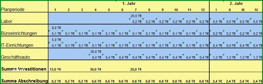 investitionsplan und afa plan fuer kleine und mittlere unternehmen kmu