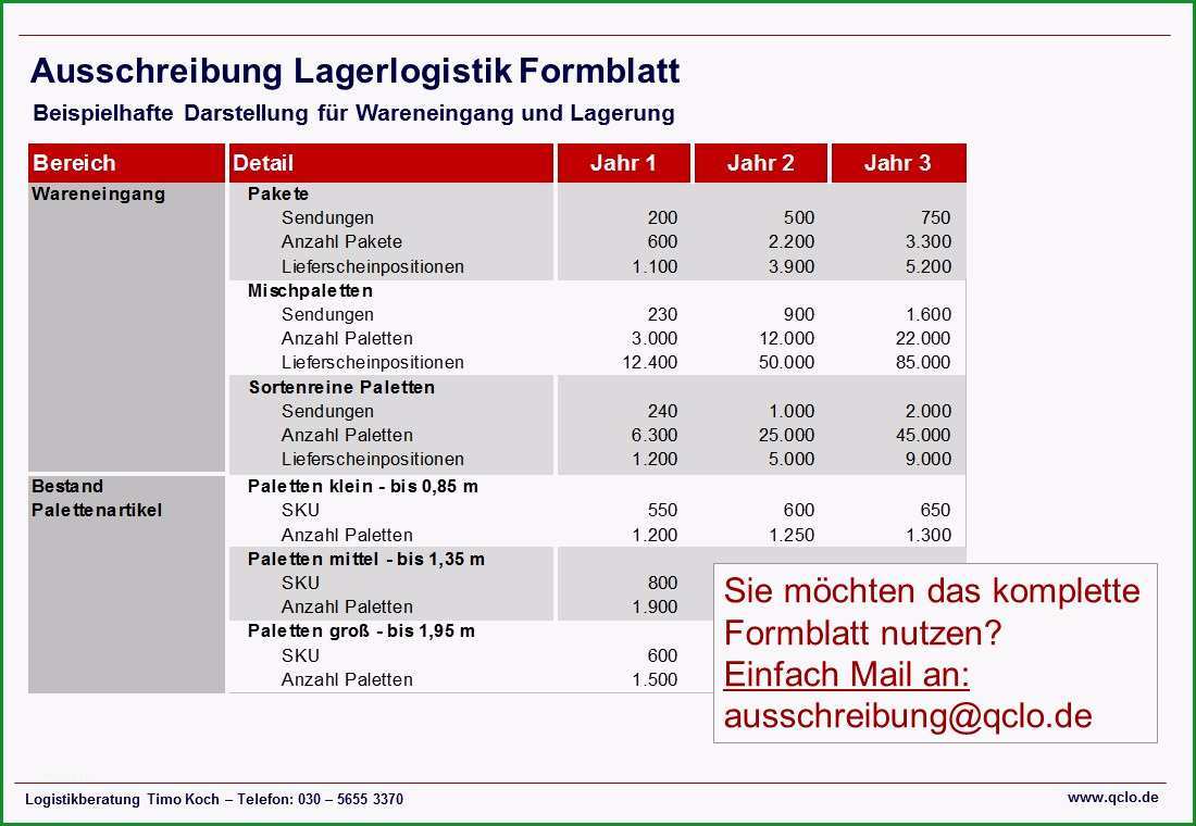 ausschreibung fulfillment logistik