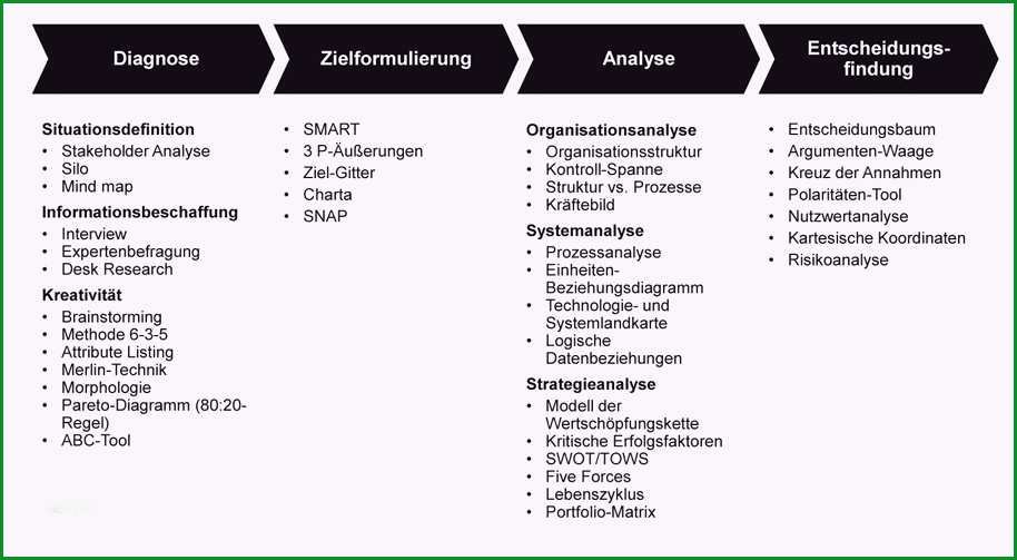 smart ziel vorlage