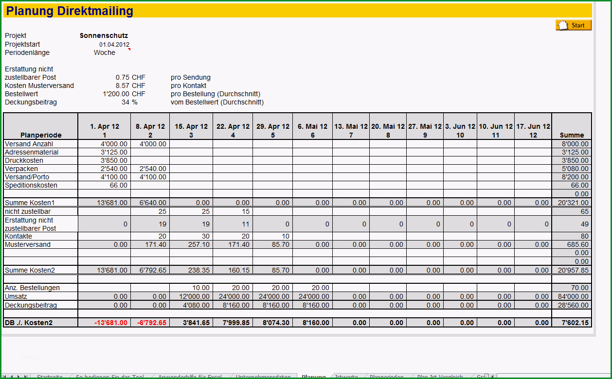 179 Controlling Direktmarketing Aktionen