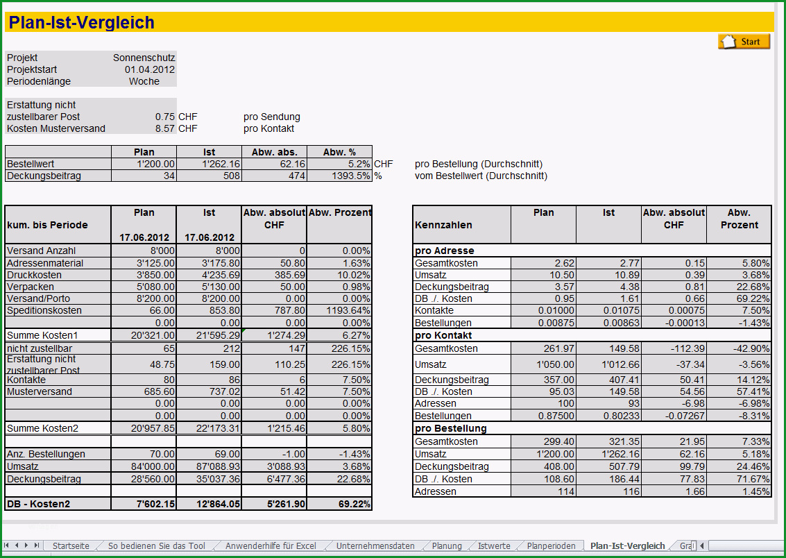 179 Controlling Direktmarketing Aktionen