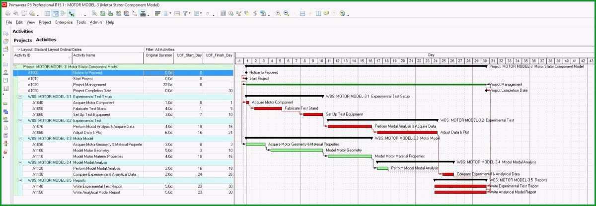 datev kassenbuch vorlage excel machen swot analyse excel dann swot scheme from swot template for word