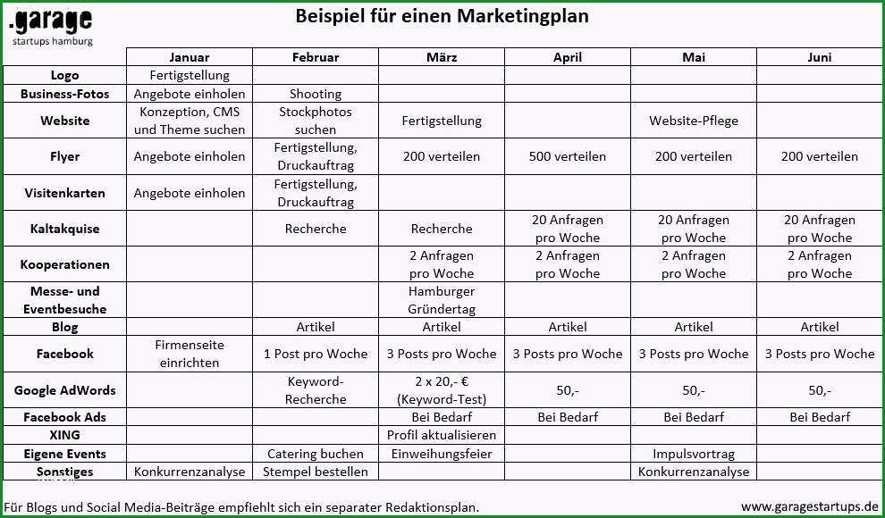 marketingplan