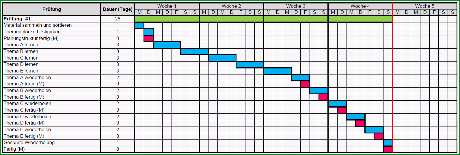 gantt chart excel vorlage