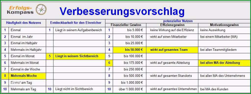 Großartig Efp Im Ideenmanagement