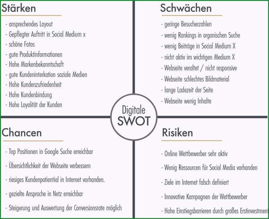 digitale swot analyse