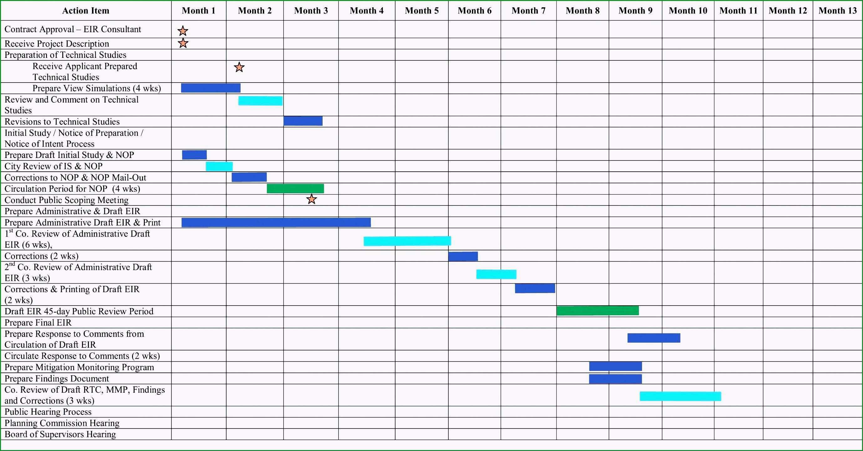Großartig Excel Diagramm Vorlage Einzigartige Erfreut Balkendiagramm