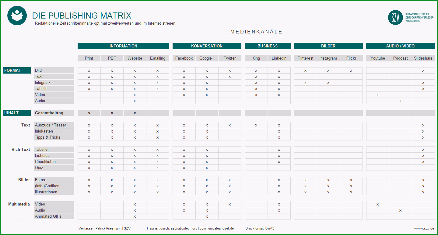 excel fur mediaplaner