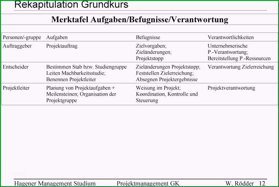 fein projekt machbarkeitsanalyse vorlage bilder entry