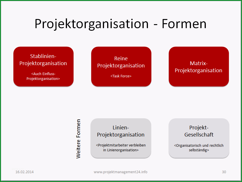 formen der projektorganisation vorlage in powerpoint zum