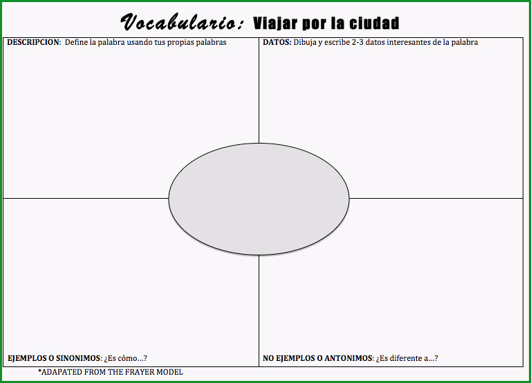 four corners vocabulary template original 1