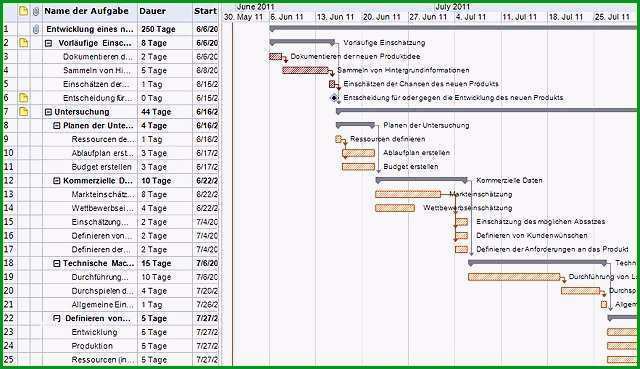 gantt diagramm excel vorlage stunden am besten gantt chart excel kostenlos