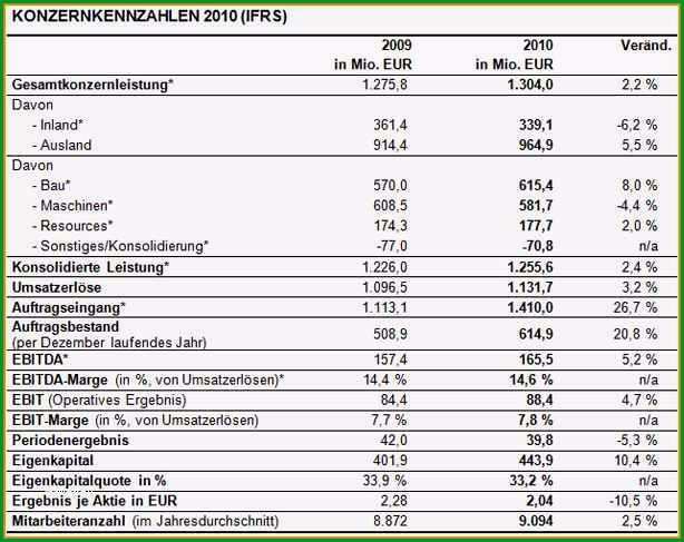 gewinn und verlustrechnung vorlage