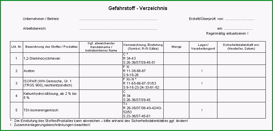 gefahrstoff