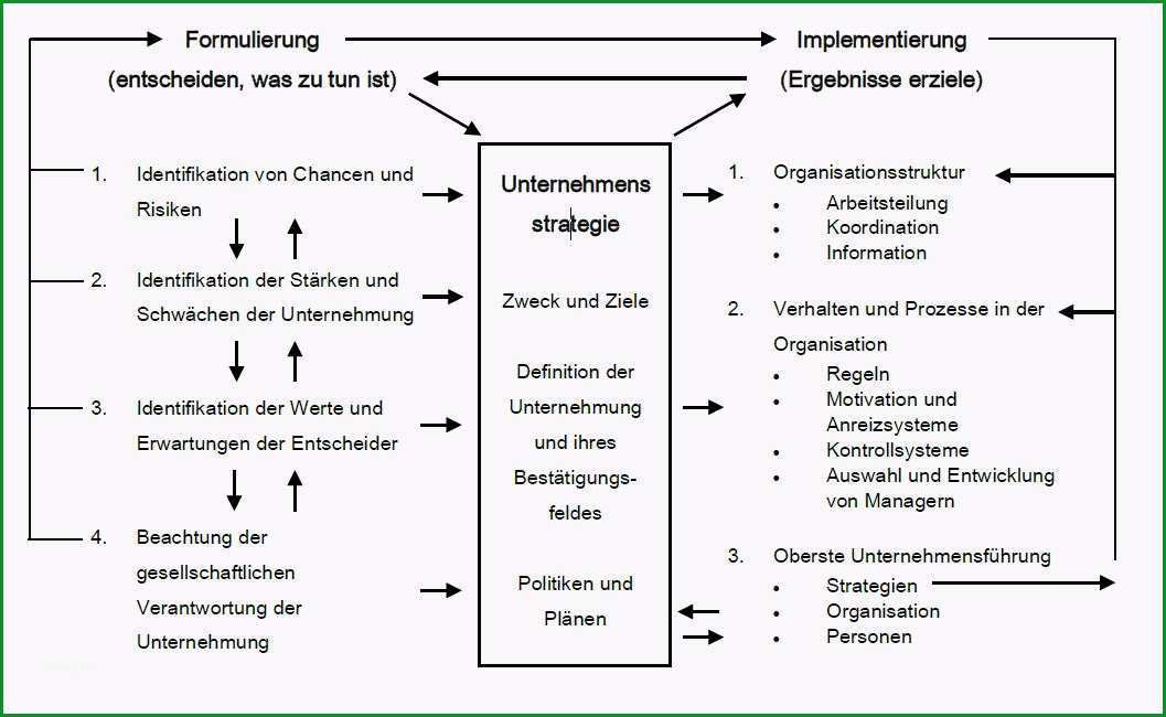 konzept vorlage word